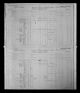 1881 Census of Canada