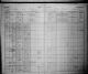 1901 Census of Canada
